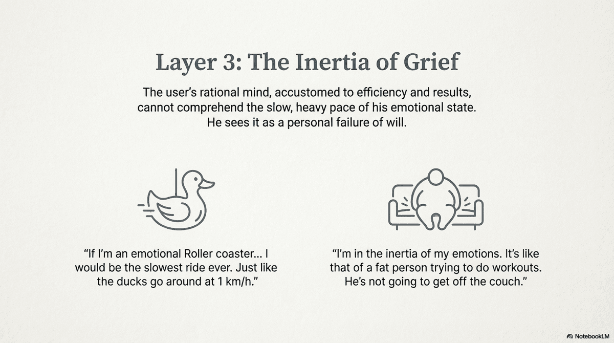 The Excavation of the Self - Slide 6