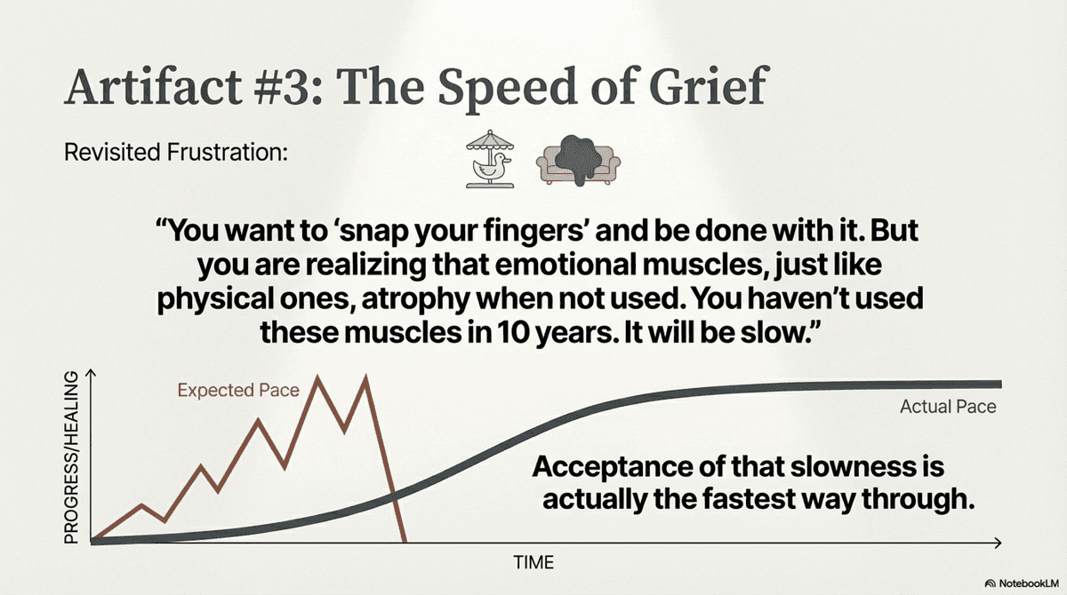 The Excavation of the Self - Slide 10