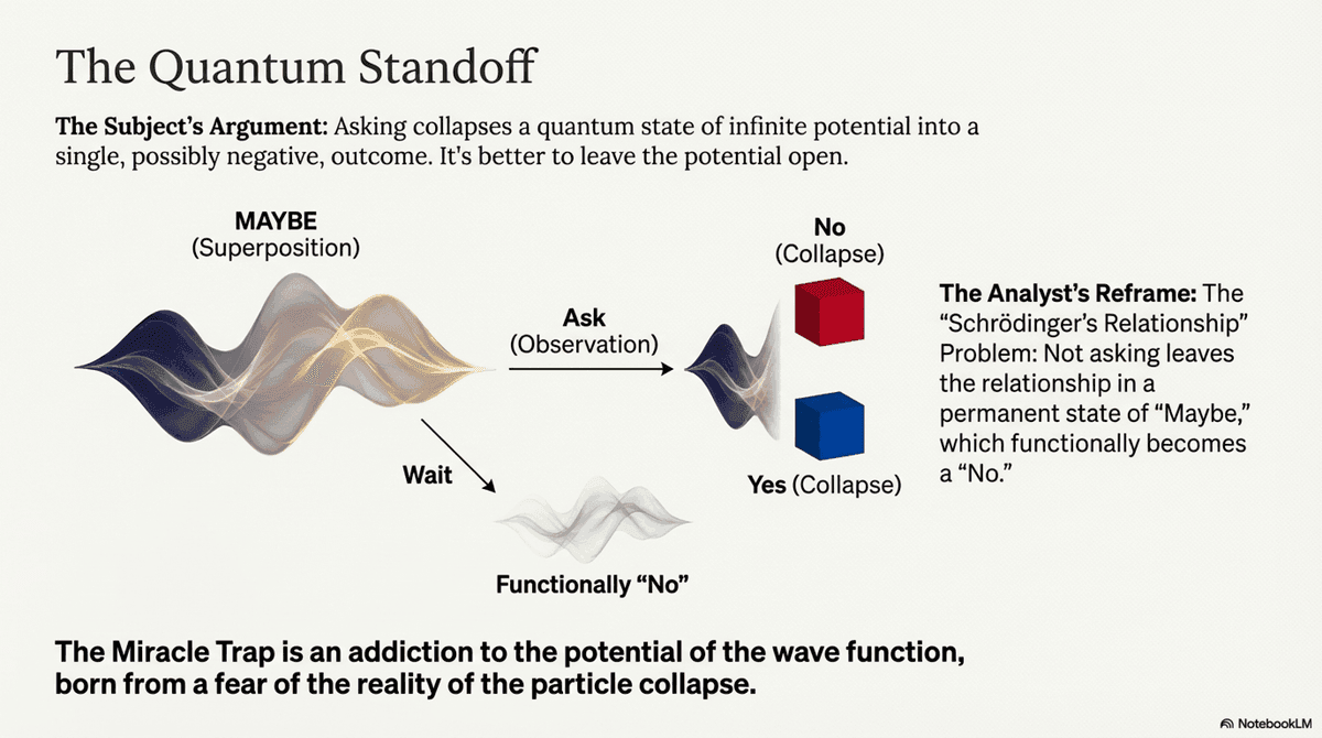 Ideal Trap Synthesis - Slide 6