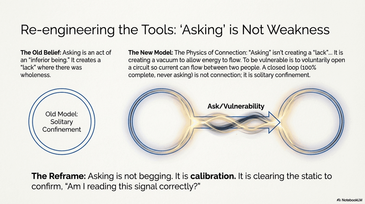 Ideal Trap Synthesis - Slide 10