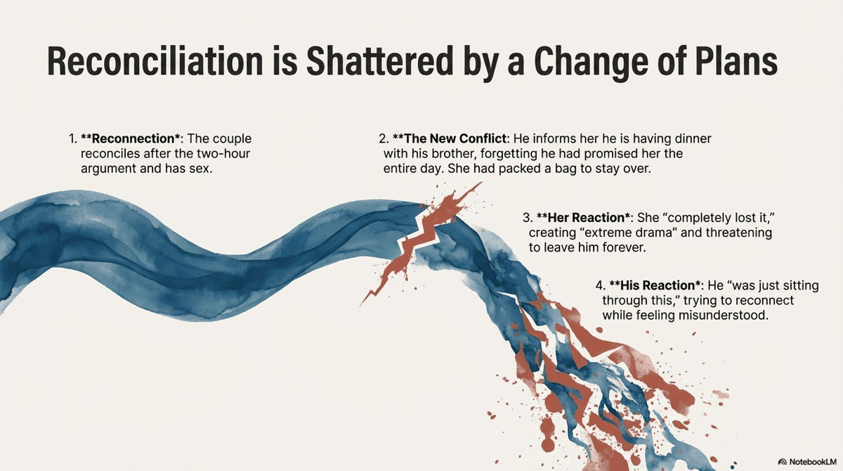 Trust Flow and Relationship Geology - Slide 11